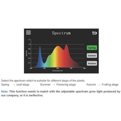 Cyfrowy sterownik Spectrum 0 10V CMH HPS Oświetlenie LED