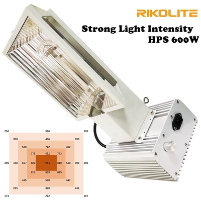 High Intensity Light Air Pro 600W HPS do uprawy w szklarni