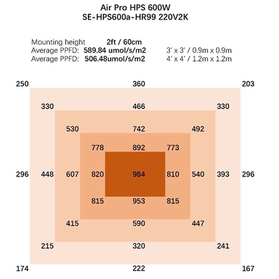 Hydroponiczne 600 Watt HPS Grow Light 1080umol/s Greenhouse Grow Lights